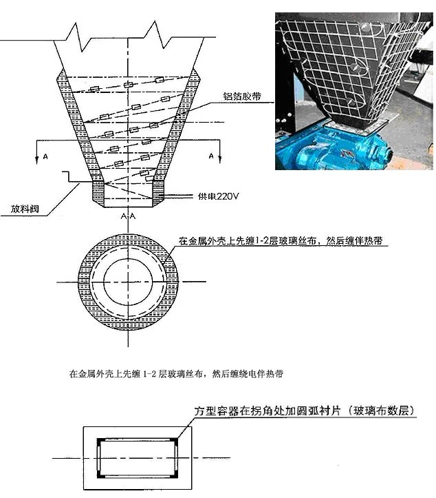 灰斗伴熱 （灰斗電伴熱，防塵電伴熱）