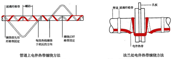 電伴熱帶管道、法蘭上接線圖
