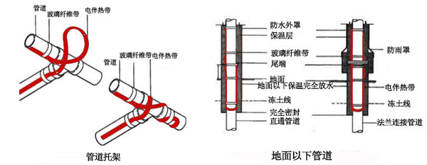 電伴熱帶管道、孔板接線圖